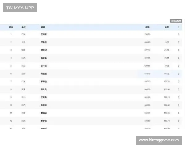 女子个人全能广东王伟莹折桂,上海掌敏洁获银